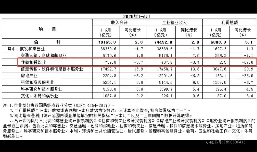 【琅河财经】图一中的这组“炸裂”的数据，我最早是在某自媒体账号的一个截图上看到的