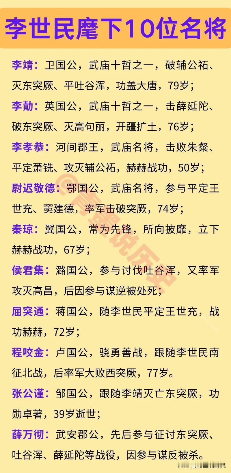 李世民的麾下大将，谁是最闪耀的？

我觉得，李靖和李勣绝对是最闪耀的双子星。
