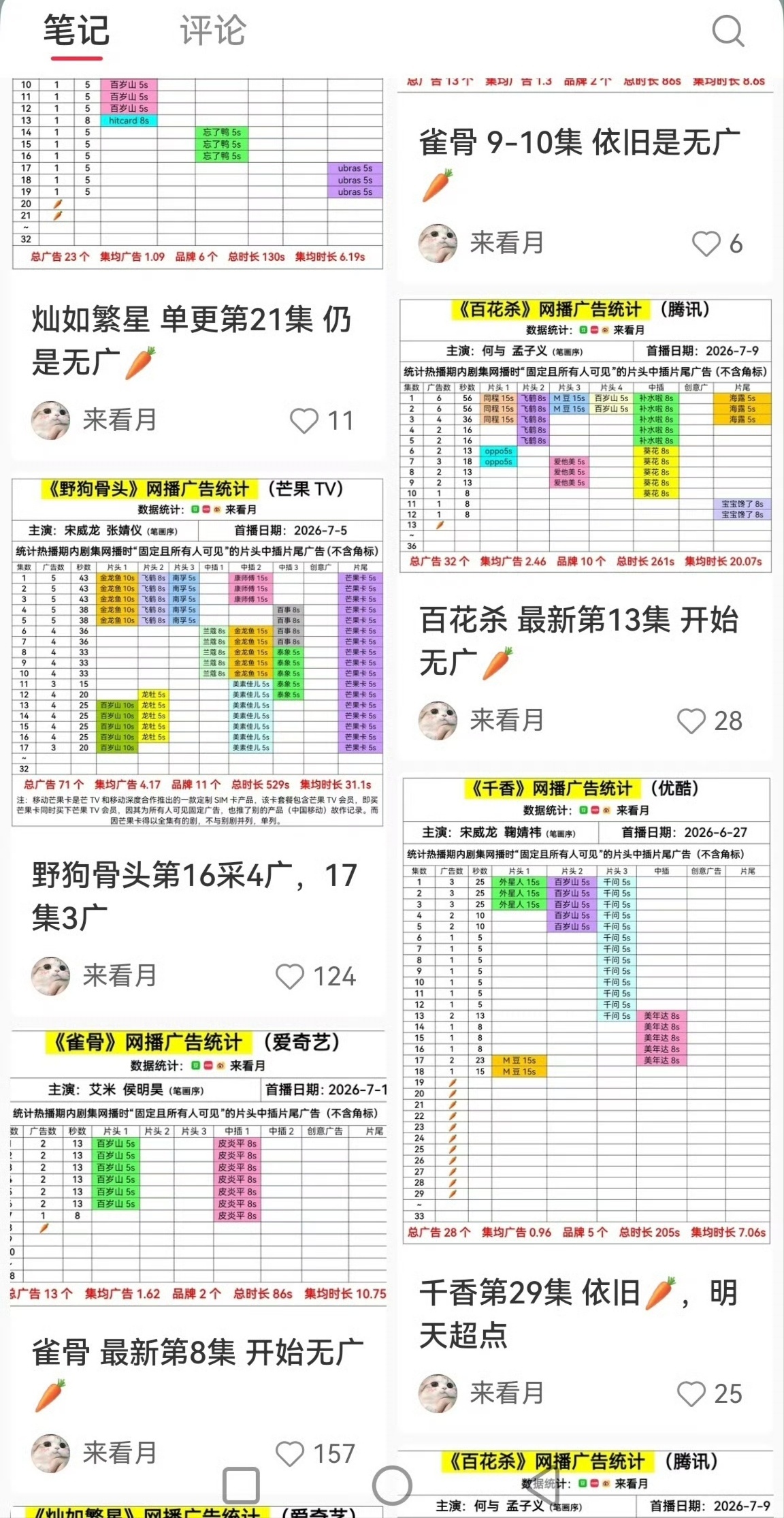 这个内娱不是人人都是抗剧花，bmy全集有广的含金量还在上升！ 