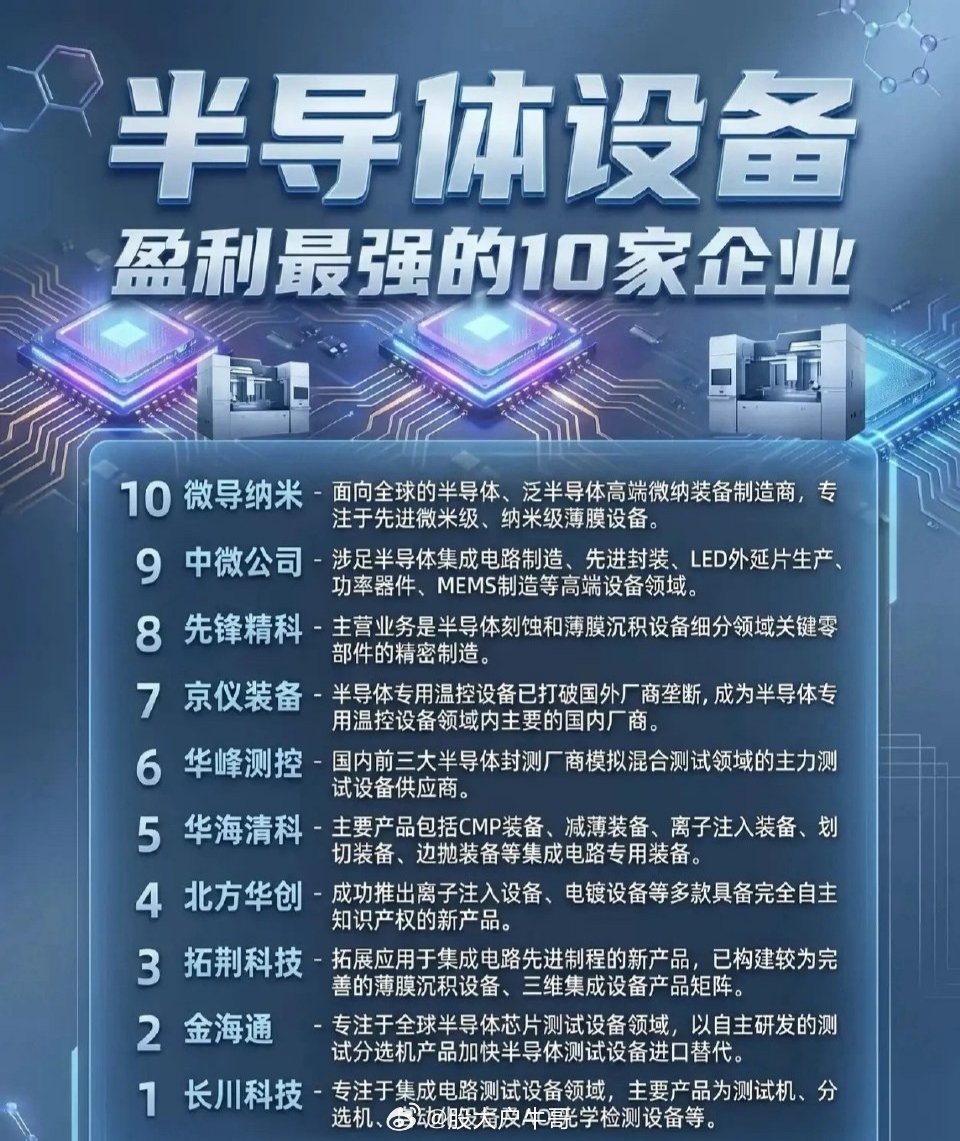 国产半导体设备10强！盈利硬核龙头全名单✨建议收藏研究半导体国产替代进入加速爆发