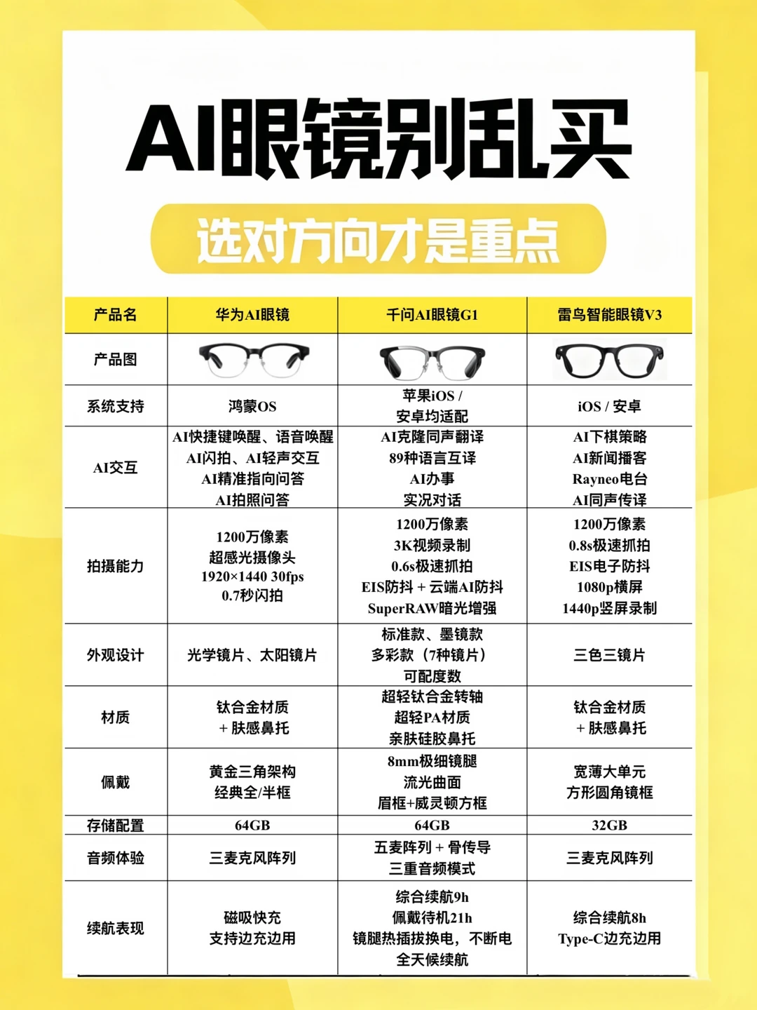 被问烦了！三副华为AI眼镜到底留哪副