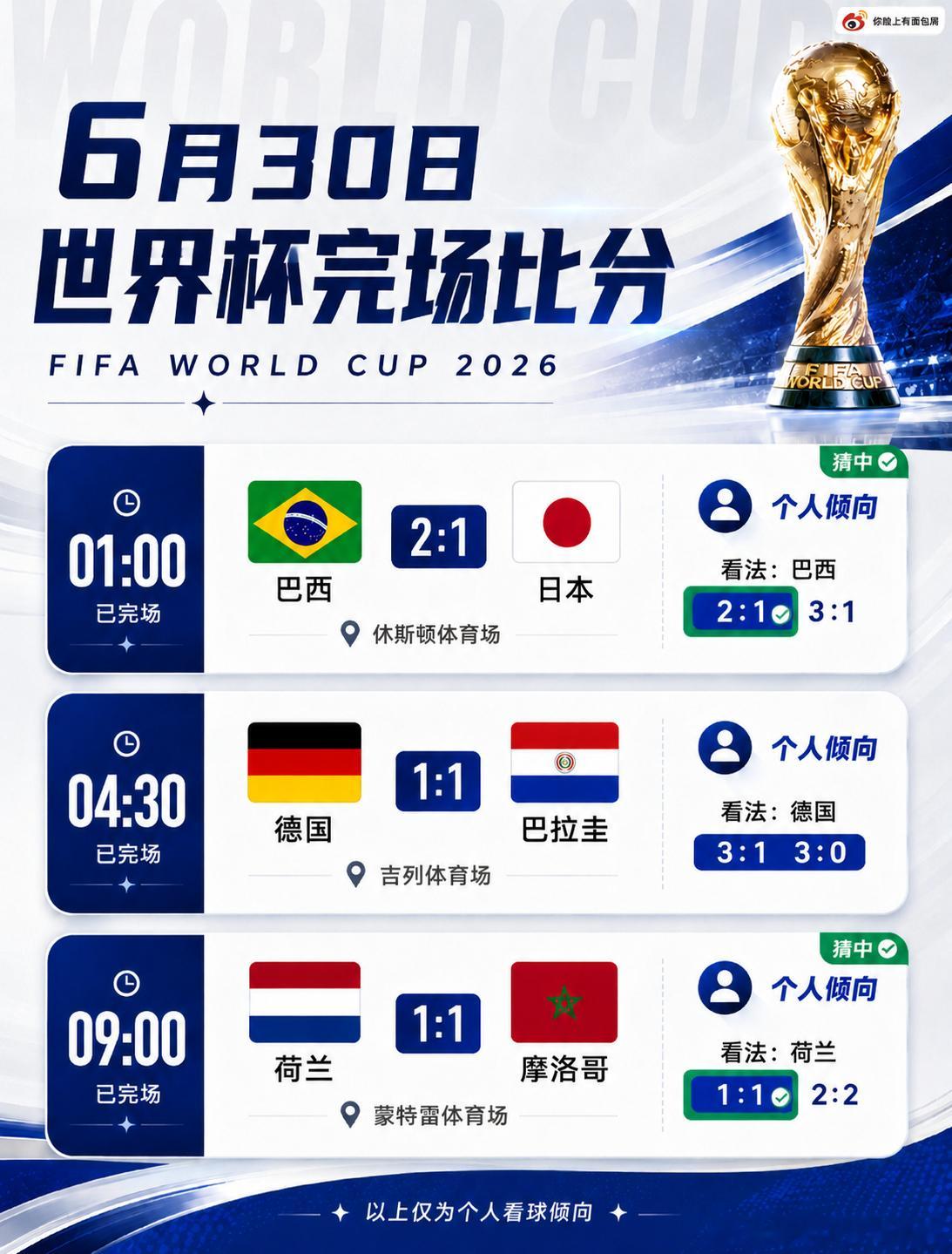 世界杯昨日赛果丨巴西和荷兰🤌🇧🇷 巴西 2-1 日本 ✅🇳🇱 荷兰 1