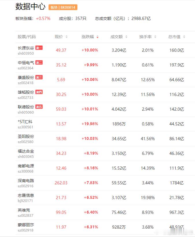 a股数据中心 燃气轮机 亚马逊计划在密西西比州数据中心投资250亿美元飞沃科技 