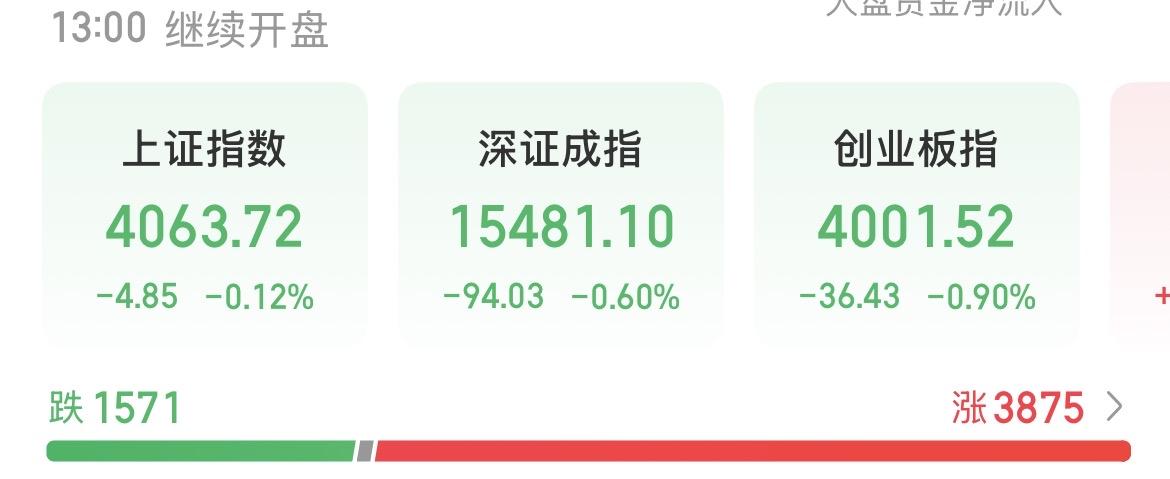 （6月1日中午）
主力出货有一个很明显的特征，反复的探底回升，反复的冲高回落！