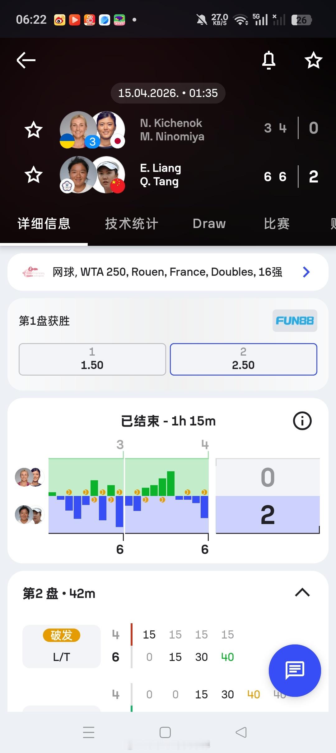 小花小草资讯【WTA250🇫🇷鲁昂】女双首轮🇨🇳汤千慧/梁恩硕6-3/6