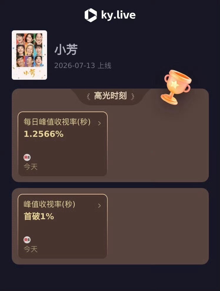 小芳首播反馈首播之后路人评价极佳，抛开俗套情爱故事，烟火日常治愈人心，暑期档这部
