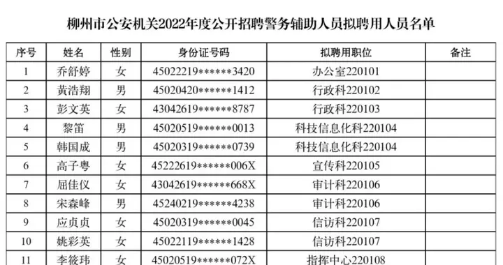 招聘|公布｜柳州公安2022年公开招聘辅警公示名单来啦！