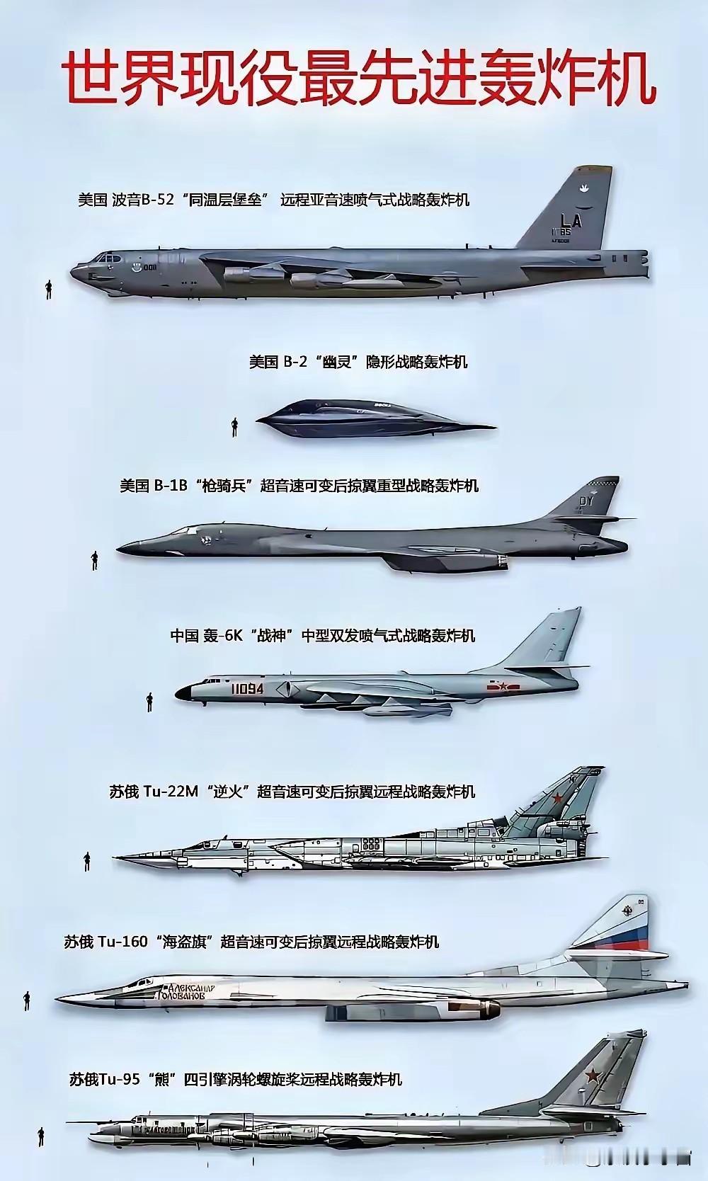 战略轰炸机不是你想有就有!

别人家的轰炸机再强，那也是别人家的，跟我们没有一毛