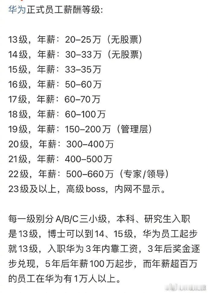 #华为#正式员工薪酬等级，大家觉得华为薪资与BAT、字节跳动相比怎么样？ ​​​