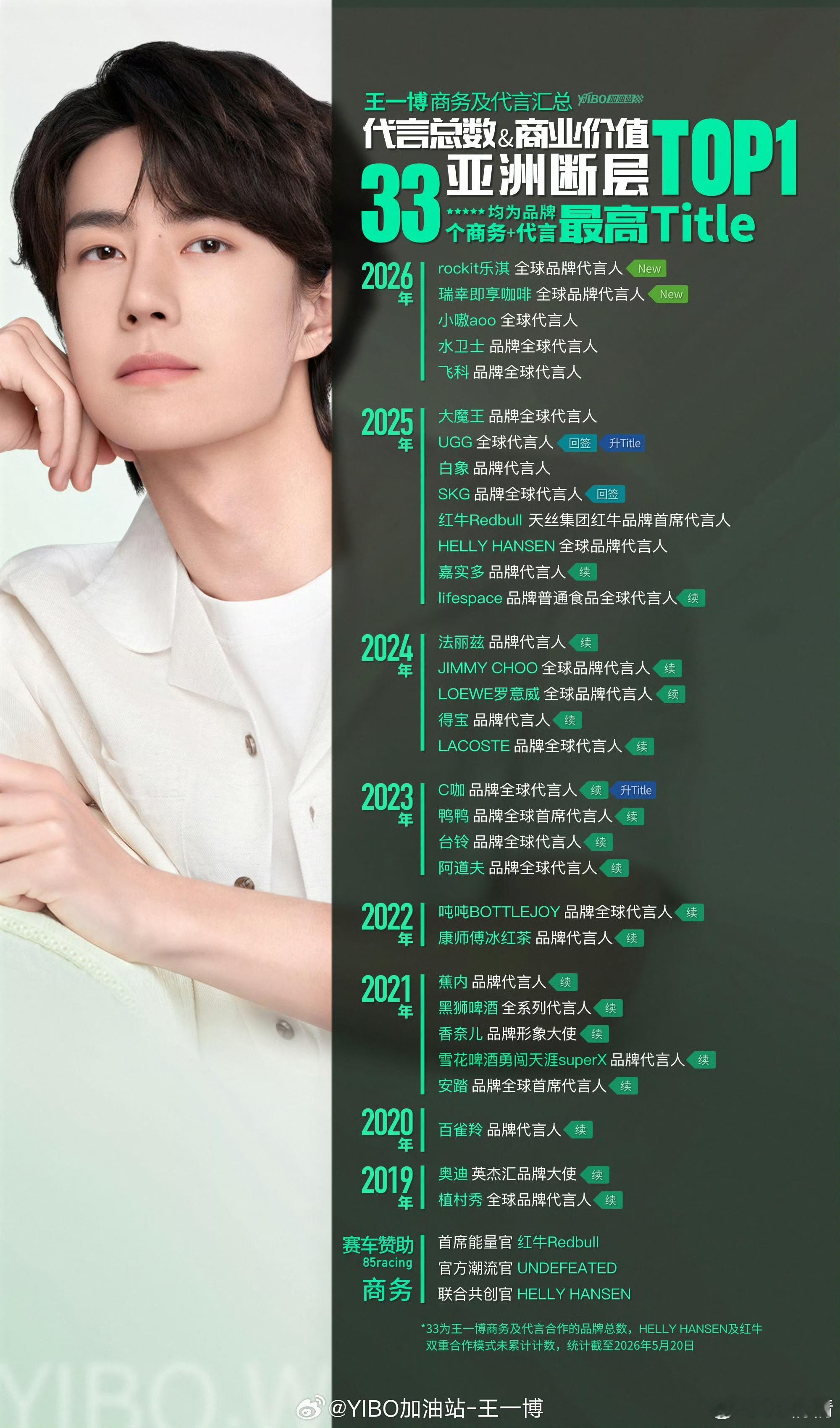 尔冬升谈王一博在电影圈有多抢手  丨青年演员王一博 王一博的商业价值那真真是绝了