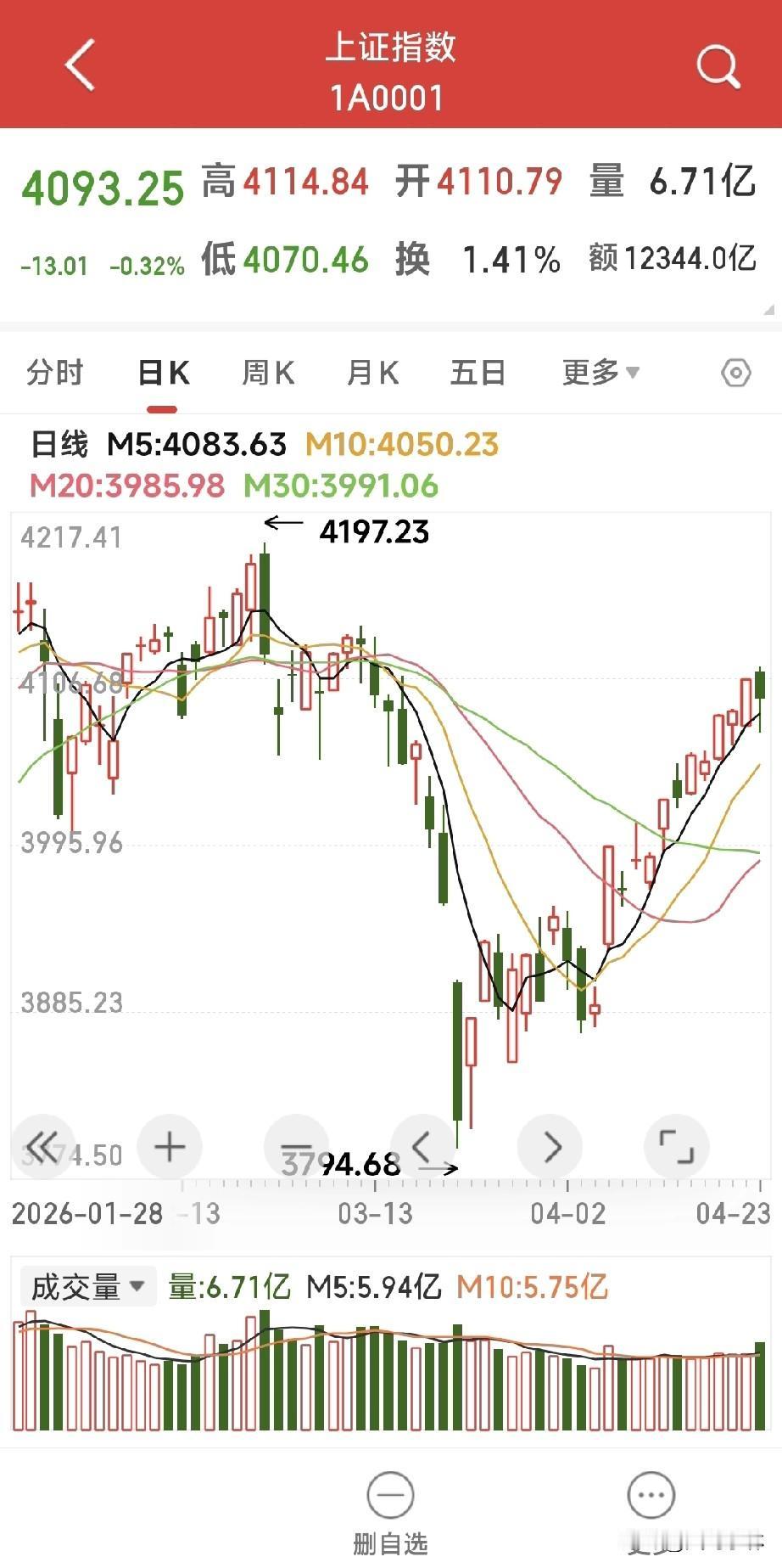 今天早上醒来，天就灰着一张脸，气温显示20度。才过八点，风跟着雨一块儿来凑热闹，