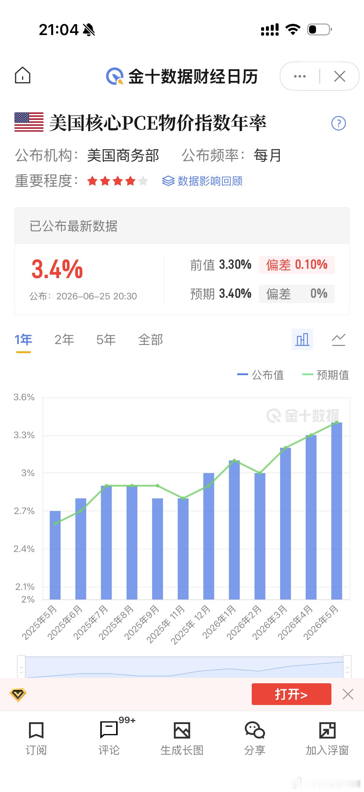 老美的pce数据很棒了，三拳打碎加息的鬼故事 