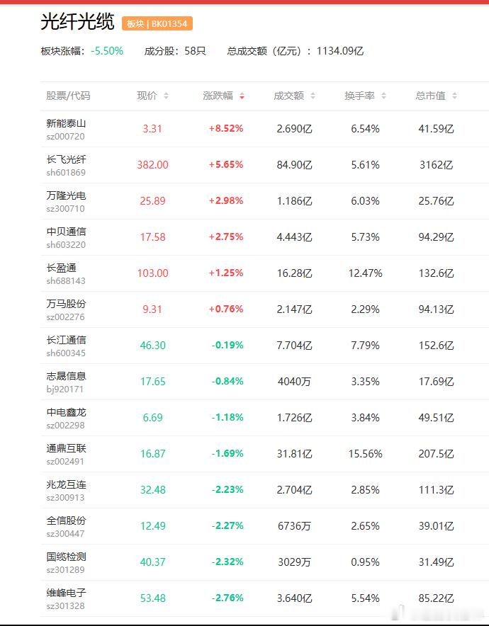 a股 【杭电股份：拟定增募资不超28.8亿元用于光纤预制棒及高端铜箔项目】杭电股