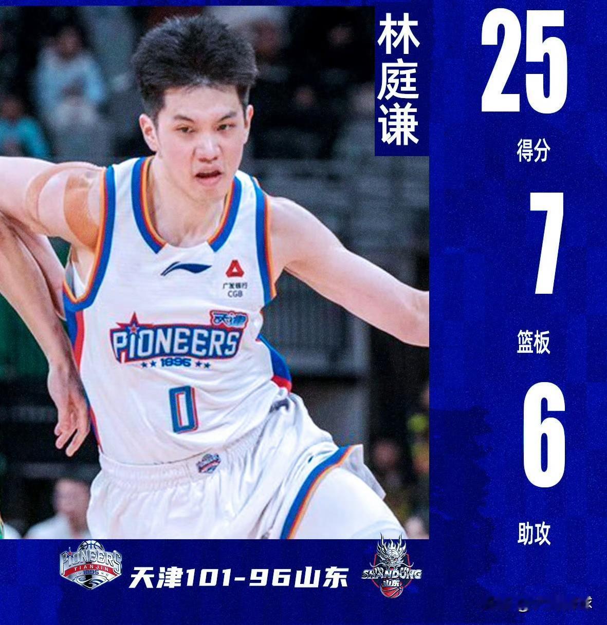 CBA资讯速递如果不是台湾籍，国家队绝对有他一席，昨晚林庭谦25分7篮板6助攻1