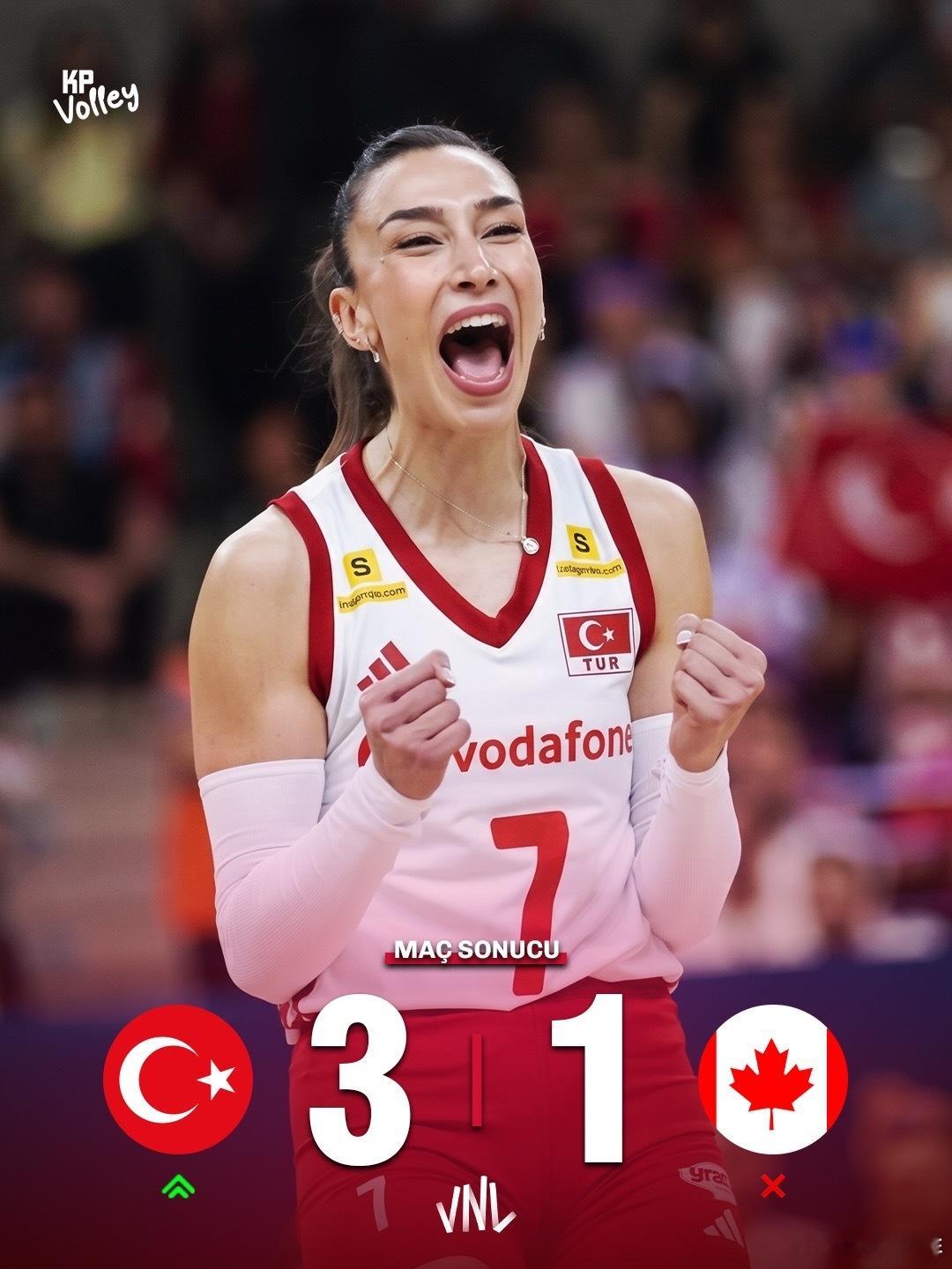 土耳其🇹🇷3比1战胜加拿大🇨🇦，晋级总决赛四强！土耳其第三局凭借瓦尔加斯