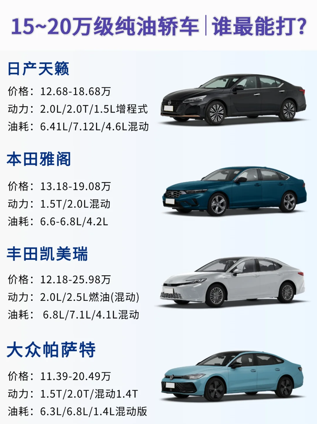不踩坑！15~20万级纯油轿车怎么选？ 新手必看