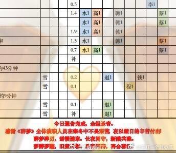 刘诗诗《醉梦》今日全组杀青，杀青快乐啊 ​​​