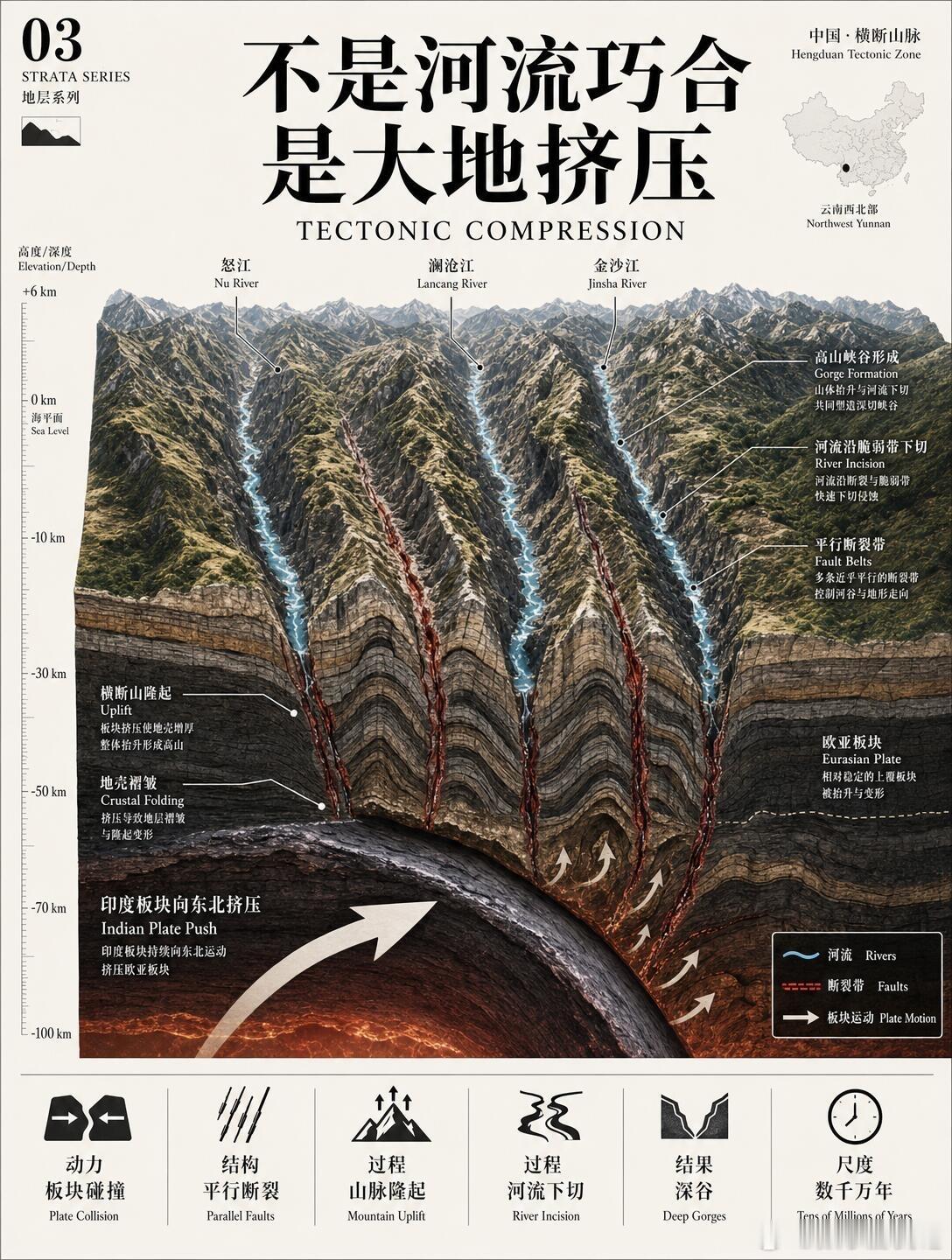 地球在云南皱了个眉，就有了这世界独一奇观你以为“三江并流”是什么？三条河流，并排