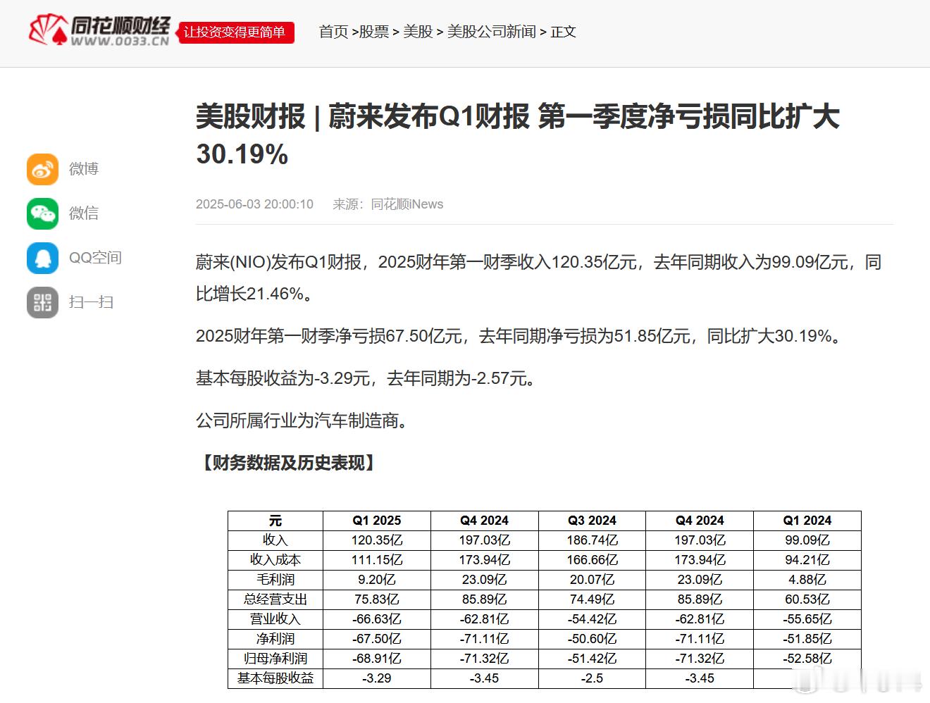 同花顺做的这个表是有问题的，你们看出来哪里了？这个错误是不能原谅的！蔚来财报 ​