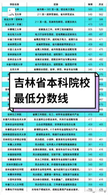 吉林省本科院校最低分数线挺值得关注的。就拿2023年来说，理科本科二批最低控制分