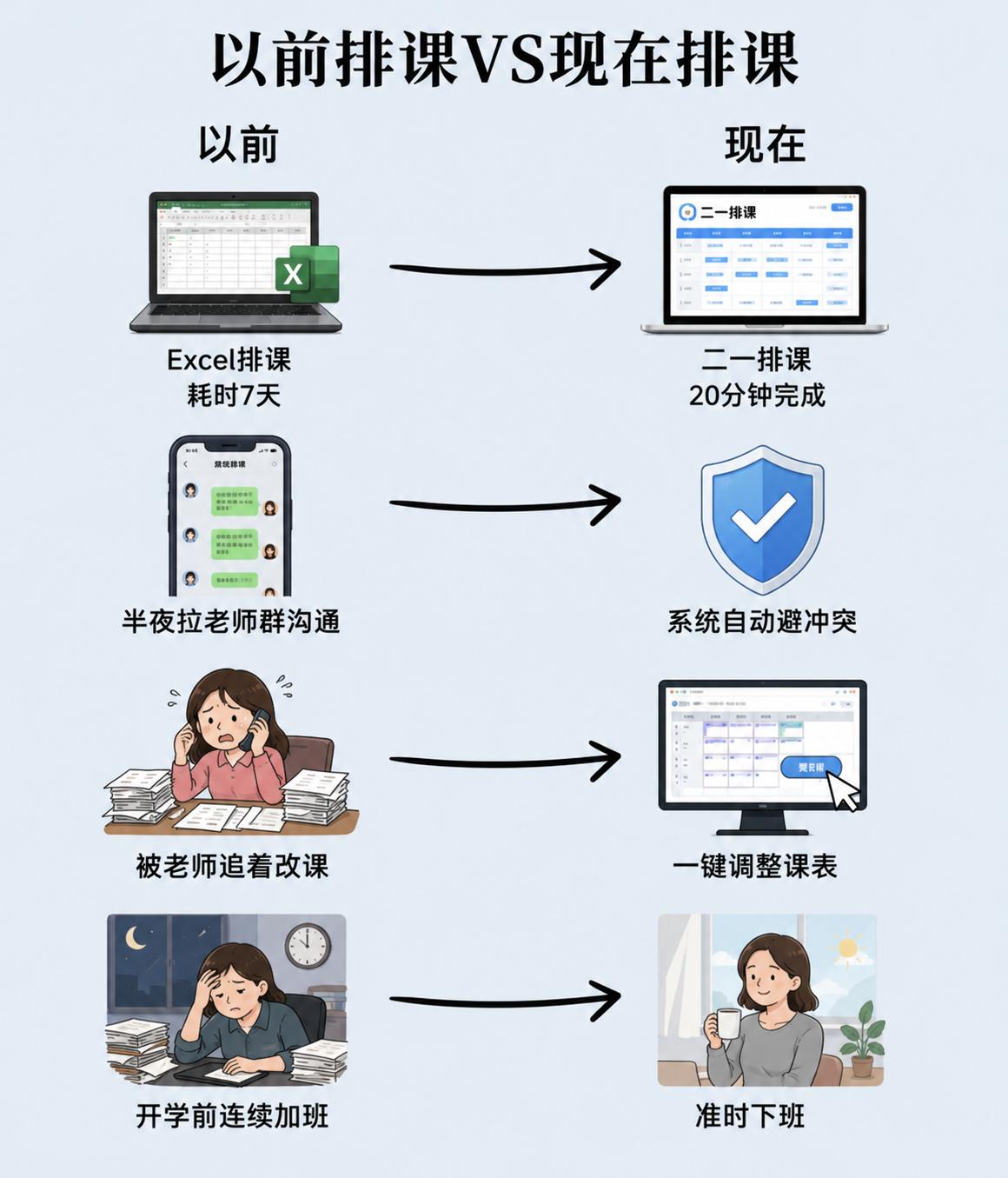 以前排课VS现在排课
