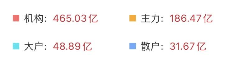 （3月25日上午）
我算是看明白了！昨天大家都担心高开低走，都在观察主力的决心，