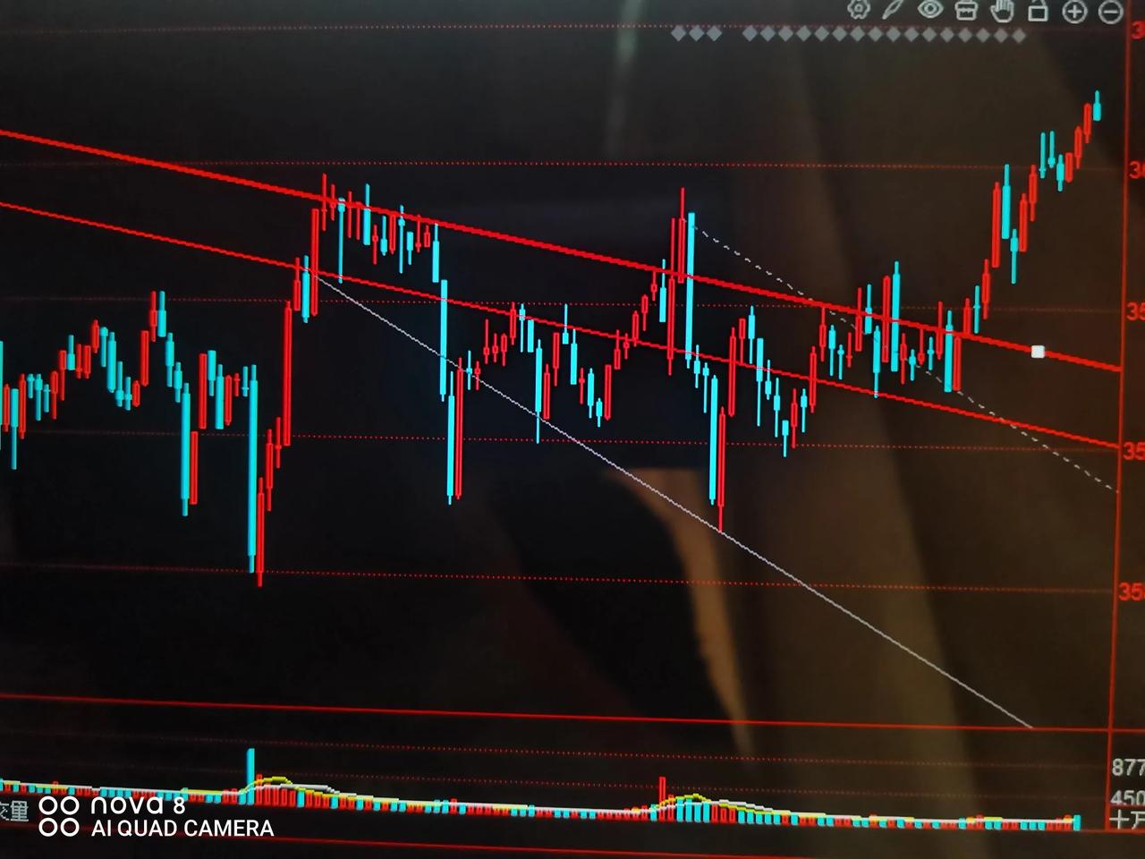 为什么说大盘将重新开启拉升行情

见高点后震荡整理到今天第四天，到今天14点多一