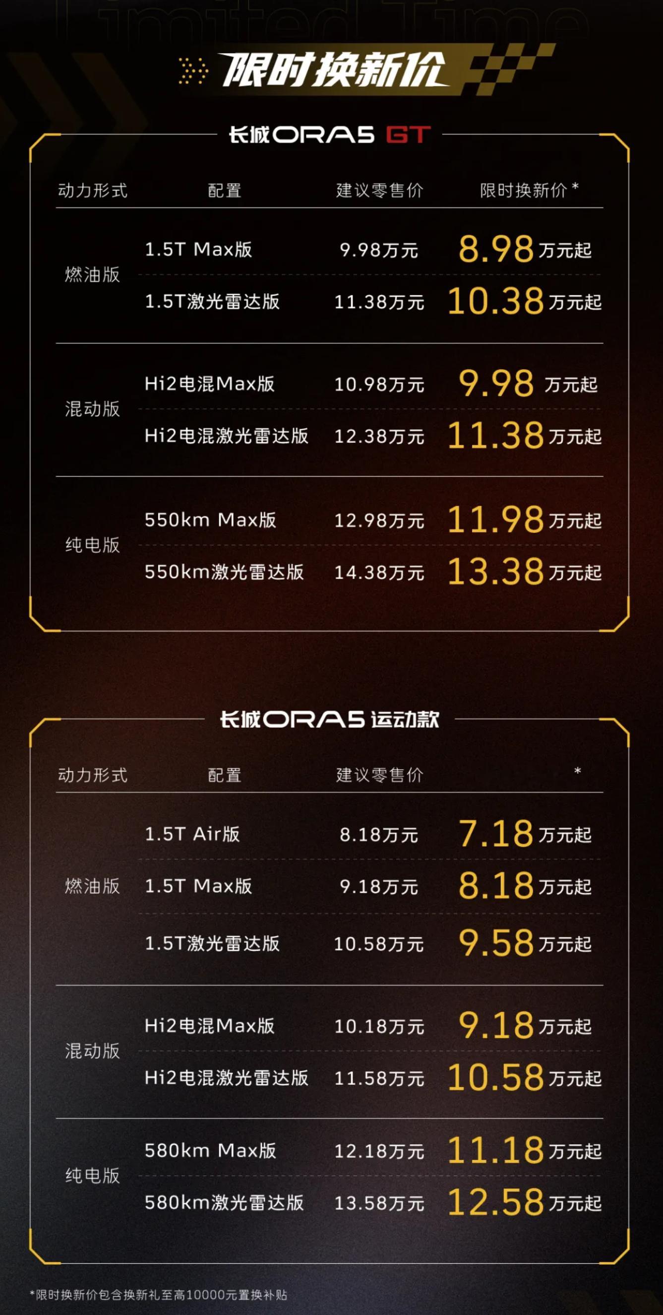 换新价7.18万起！欧拉5GT/运动版上市 