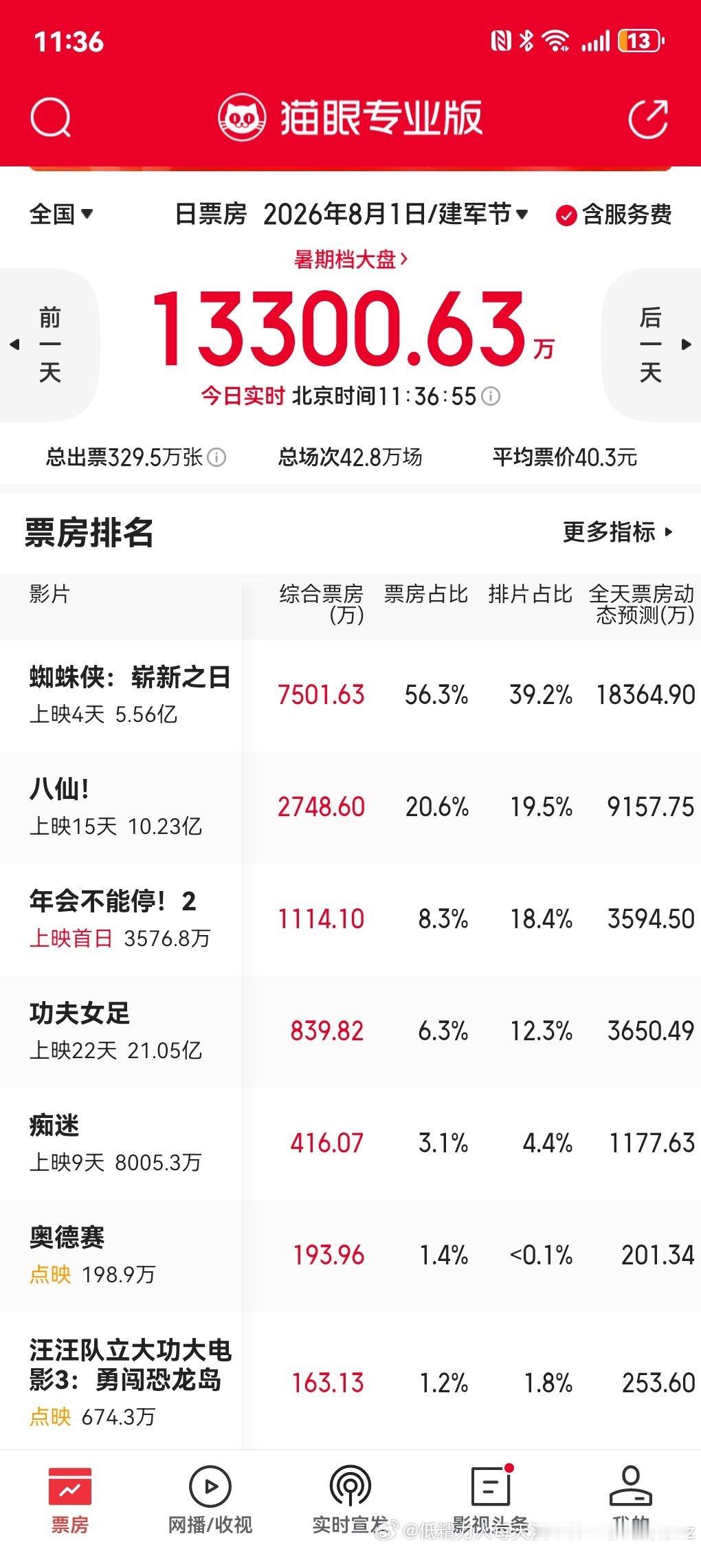 年会不能停2倒挂开局了