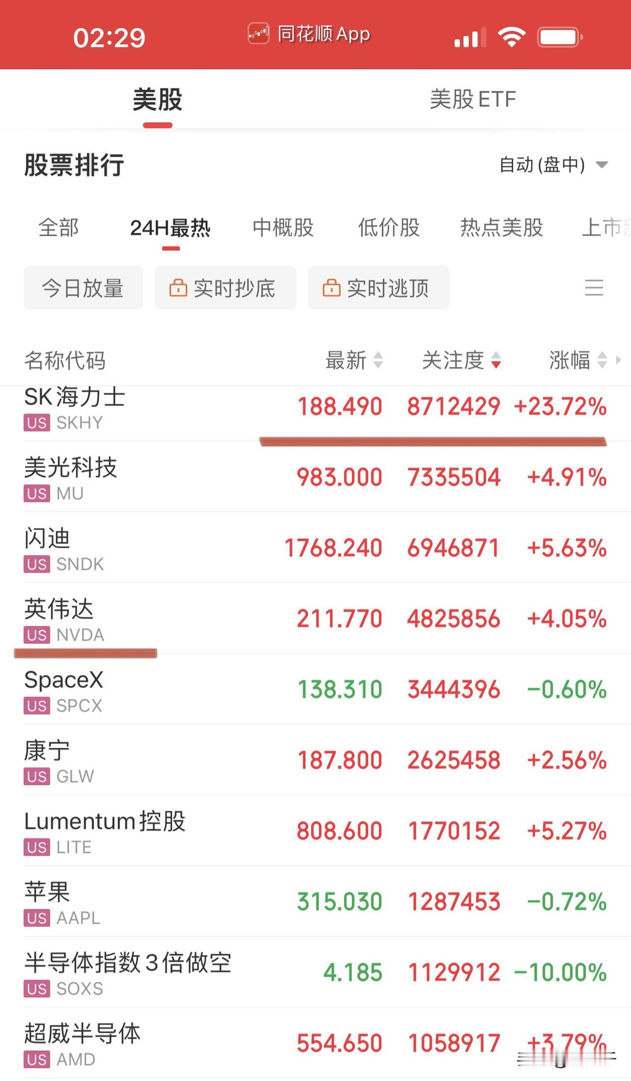 今晚美股用海力士和英伟达把意思表达清楚了！
又是“站在光里、存在芯里”！
让人咬
