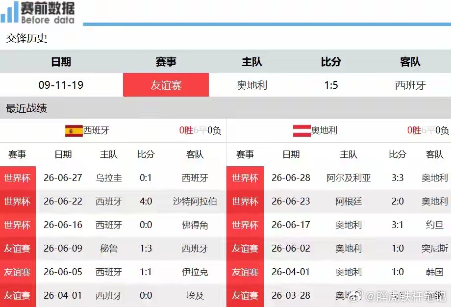 西班牙vs奥地利前瞻：传控硬碰高位逼抢，亚马尔成破局利刃北京时间7月3日凌晨3点