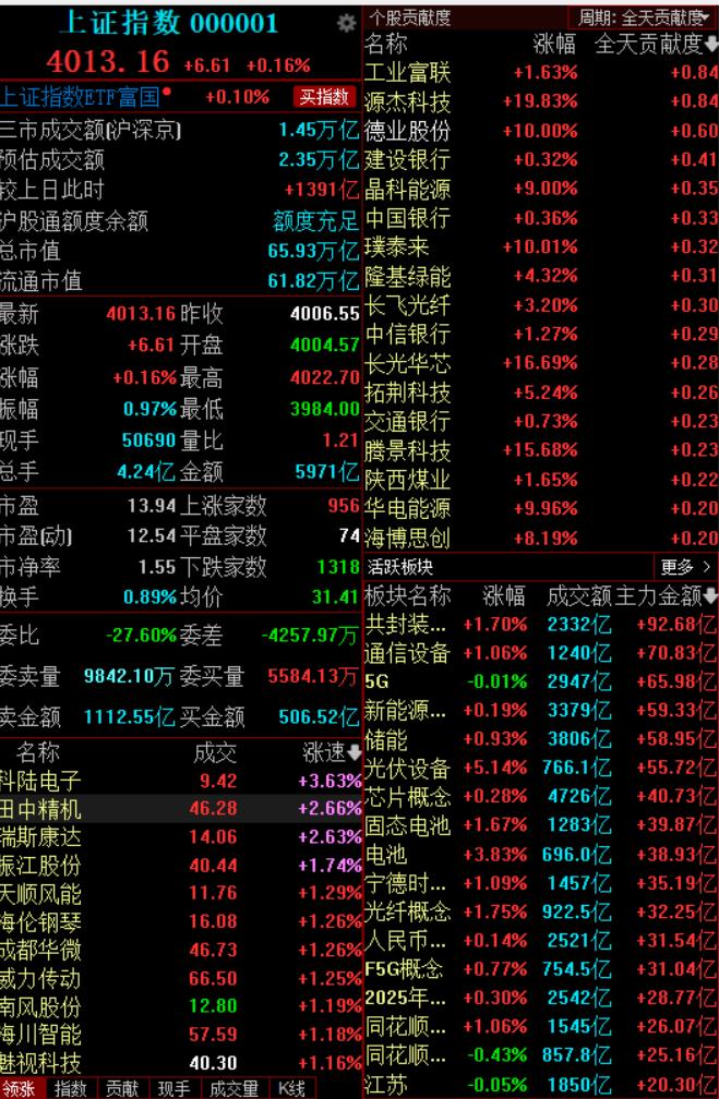 20260320午评。

上午竞价开的最强的无疑是CPO，但是有一个问题是，最近