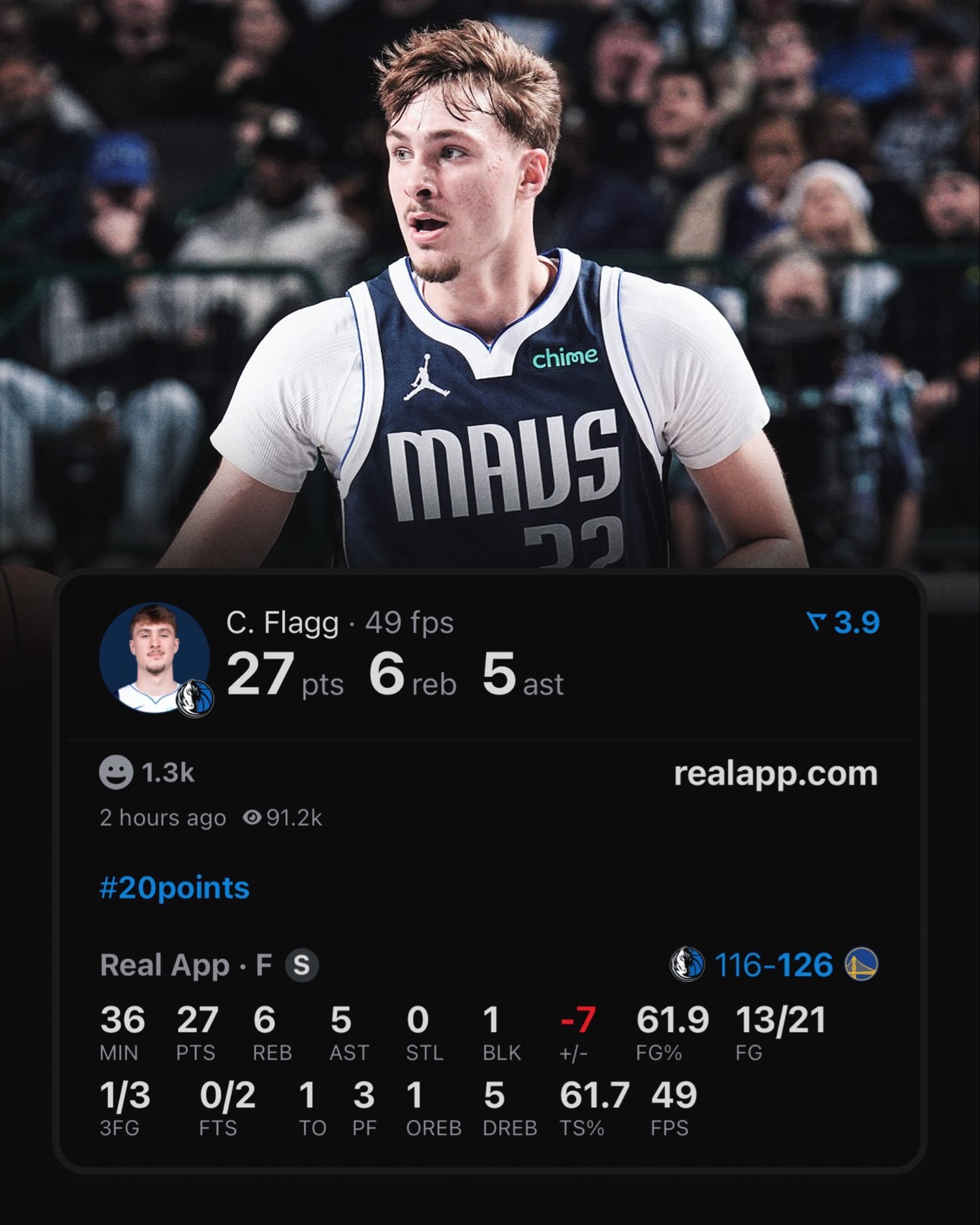 弗拉格的第31场，21投13中，三分3中1，砍下27分6篮板5助攻1封盖。成为N