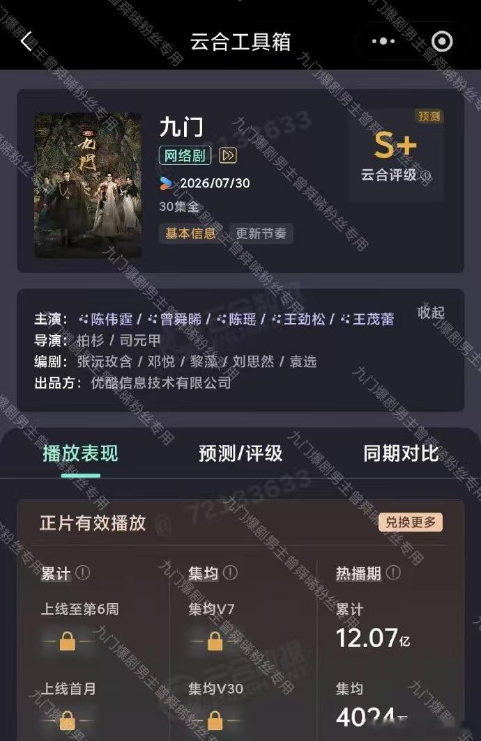 九门热播期集均 ​​​九门云合热播集均4024万九门优酷云合年冠 ​​​九门这热