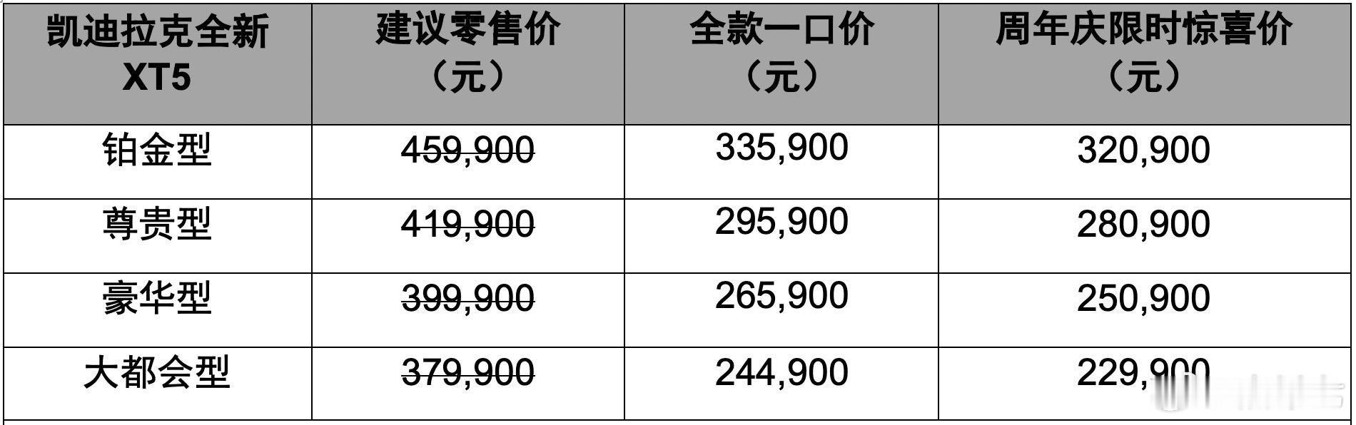 【凯迪拉克XT5大都会型上市，惊喜价22.99万起！】2025成都车展上，凯迪拉
