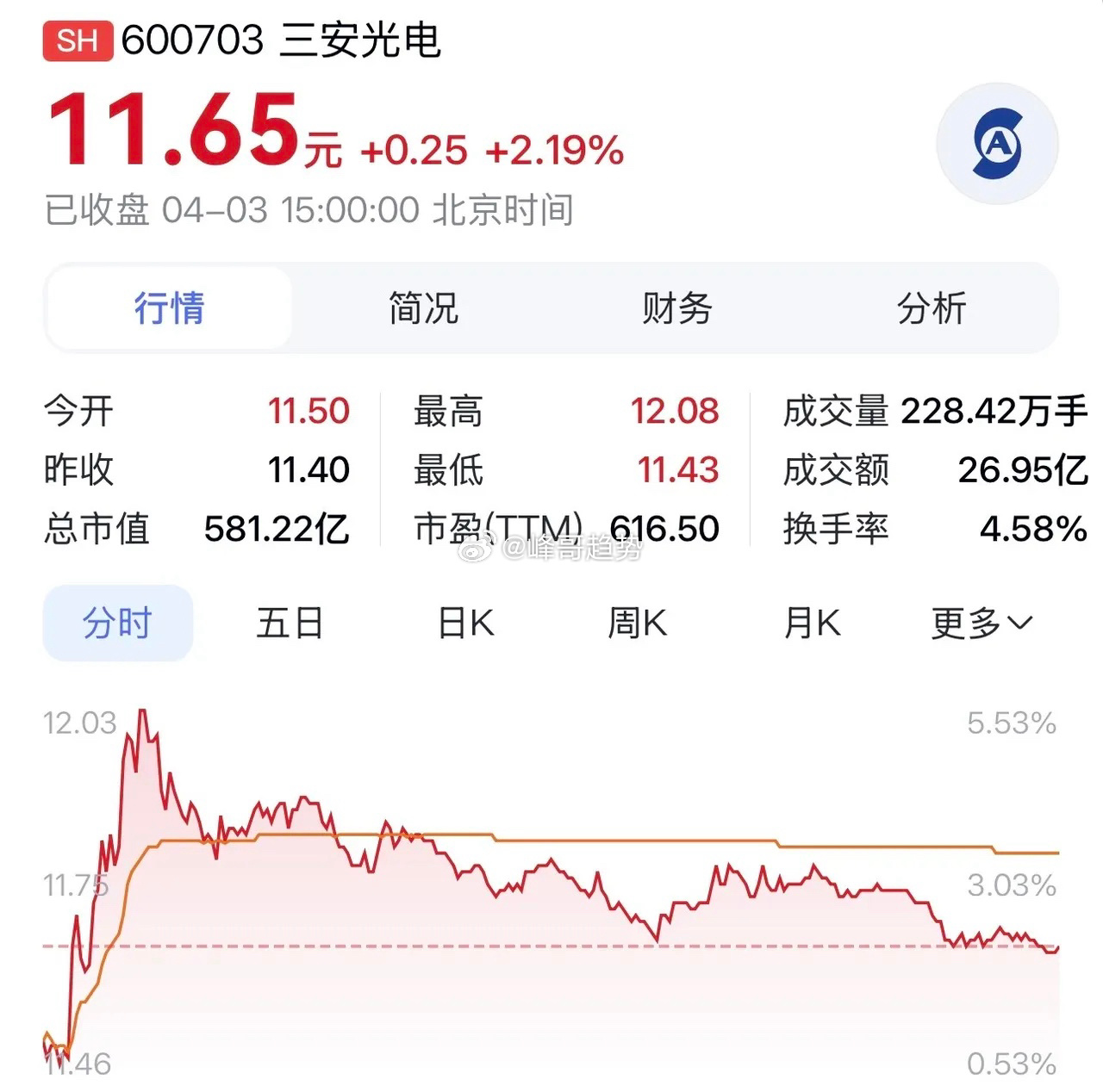 “三安光电： 碳化硅+光芯片双轮驱动 ，开启高增长新周期”在化合物半导体这一高科