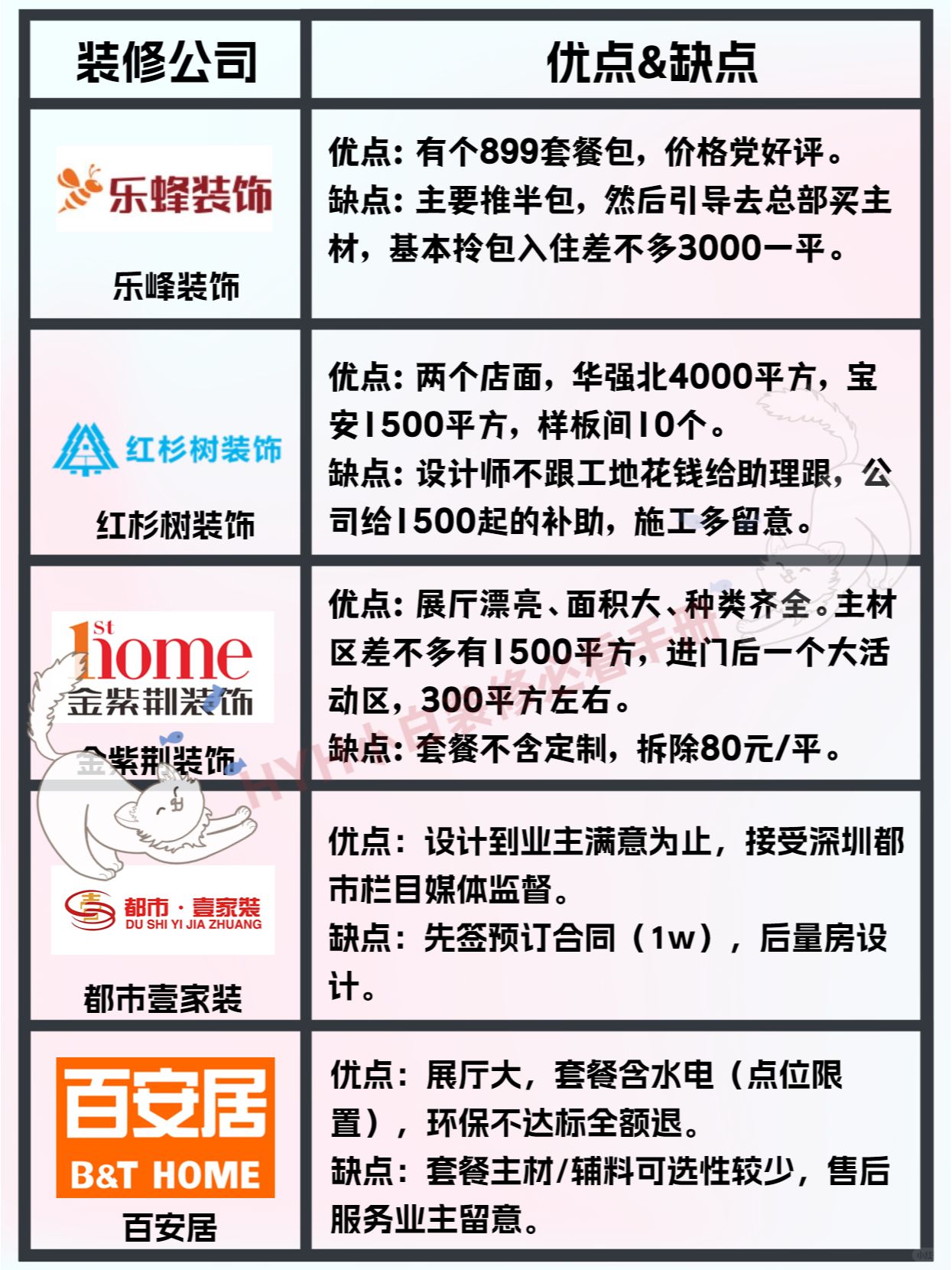 一句话总结热门装修公司优缺点(八)