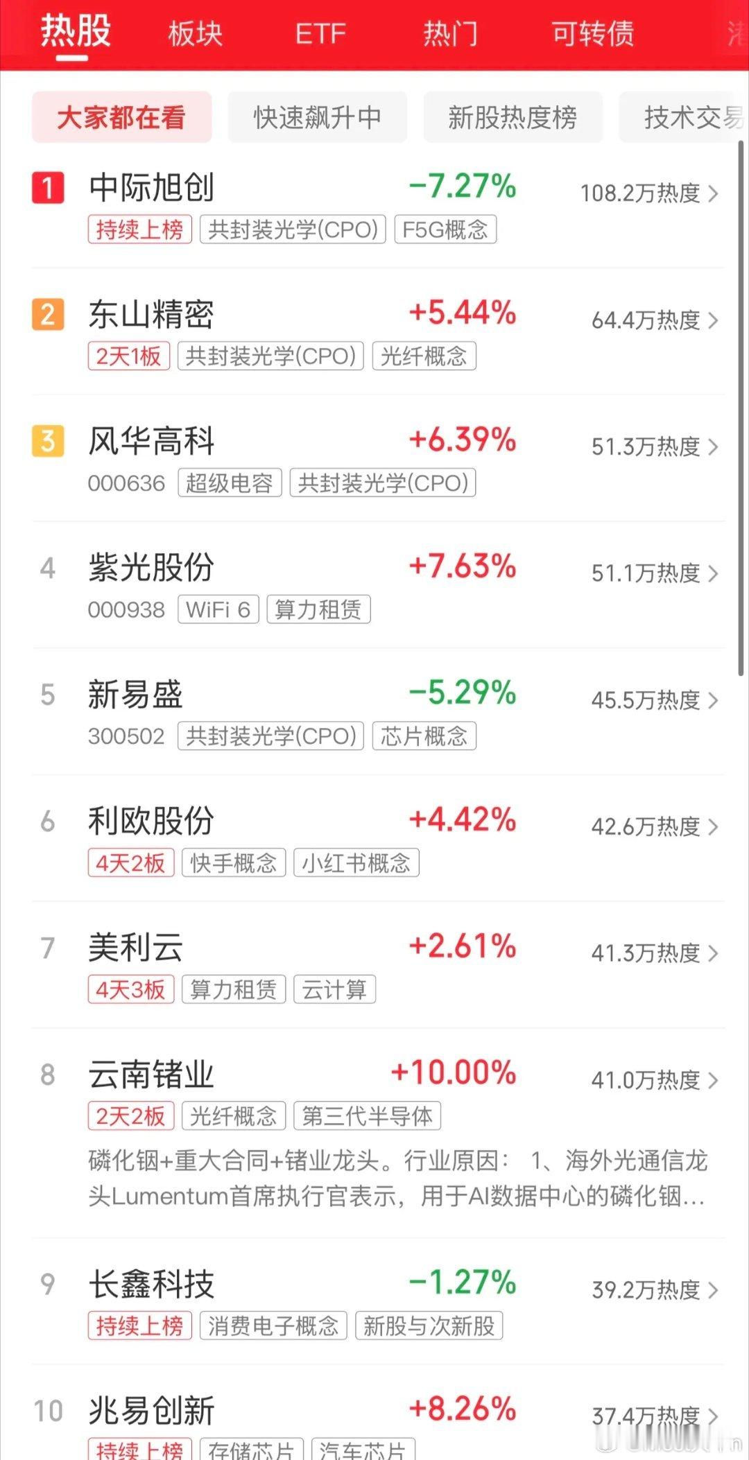 2026年8月5日，各大股吧前十热股:淘股吧: 1.传智教育 2.国晟科技 3.