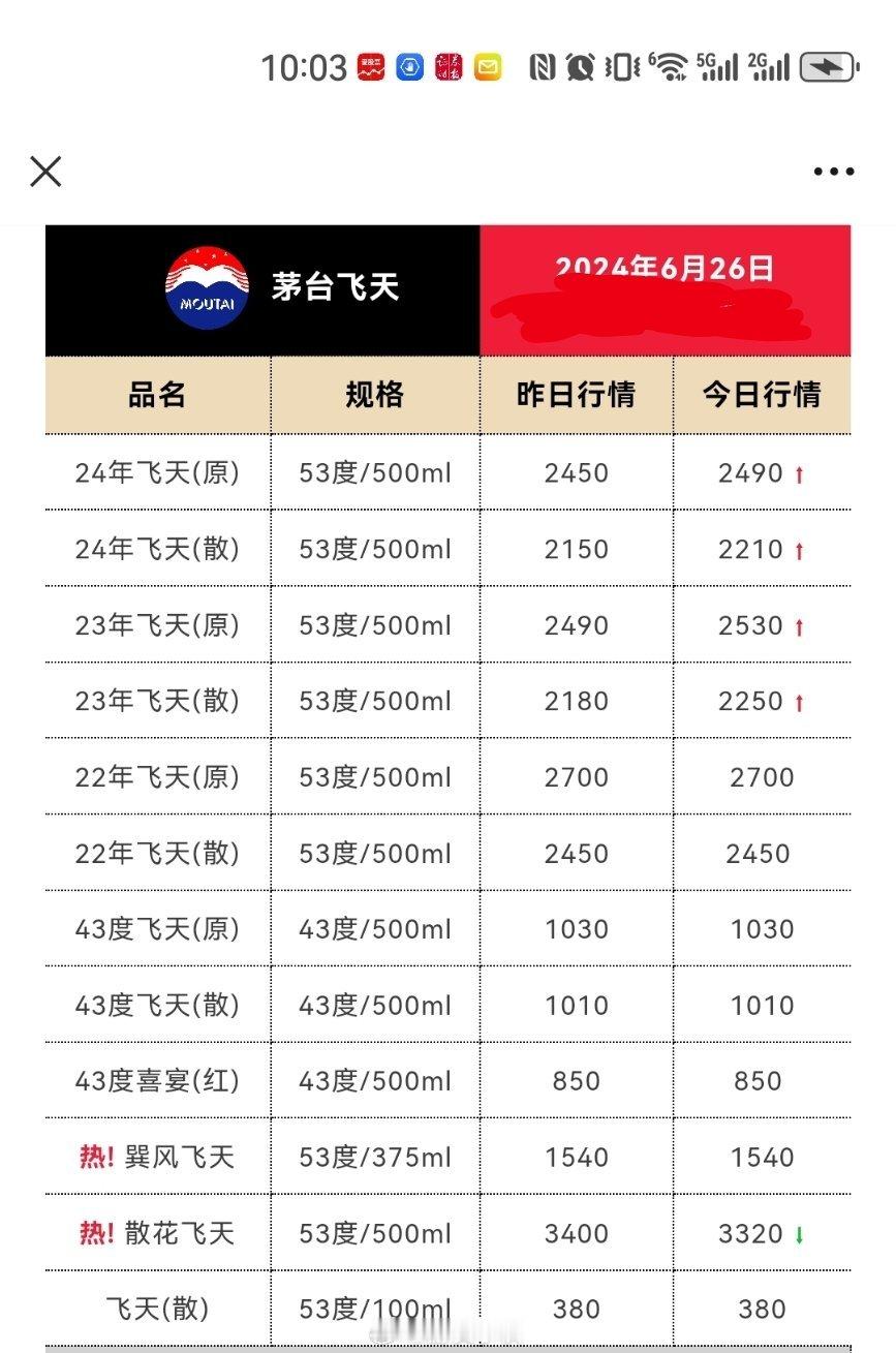茅台重新回到2200上方~用茅台现货bd来s出A股kp盘和jw盘来收集带x的cm