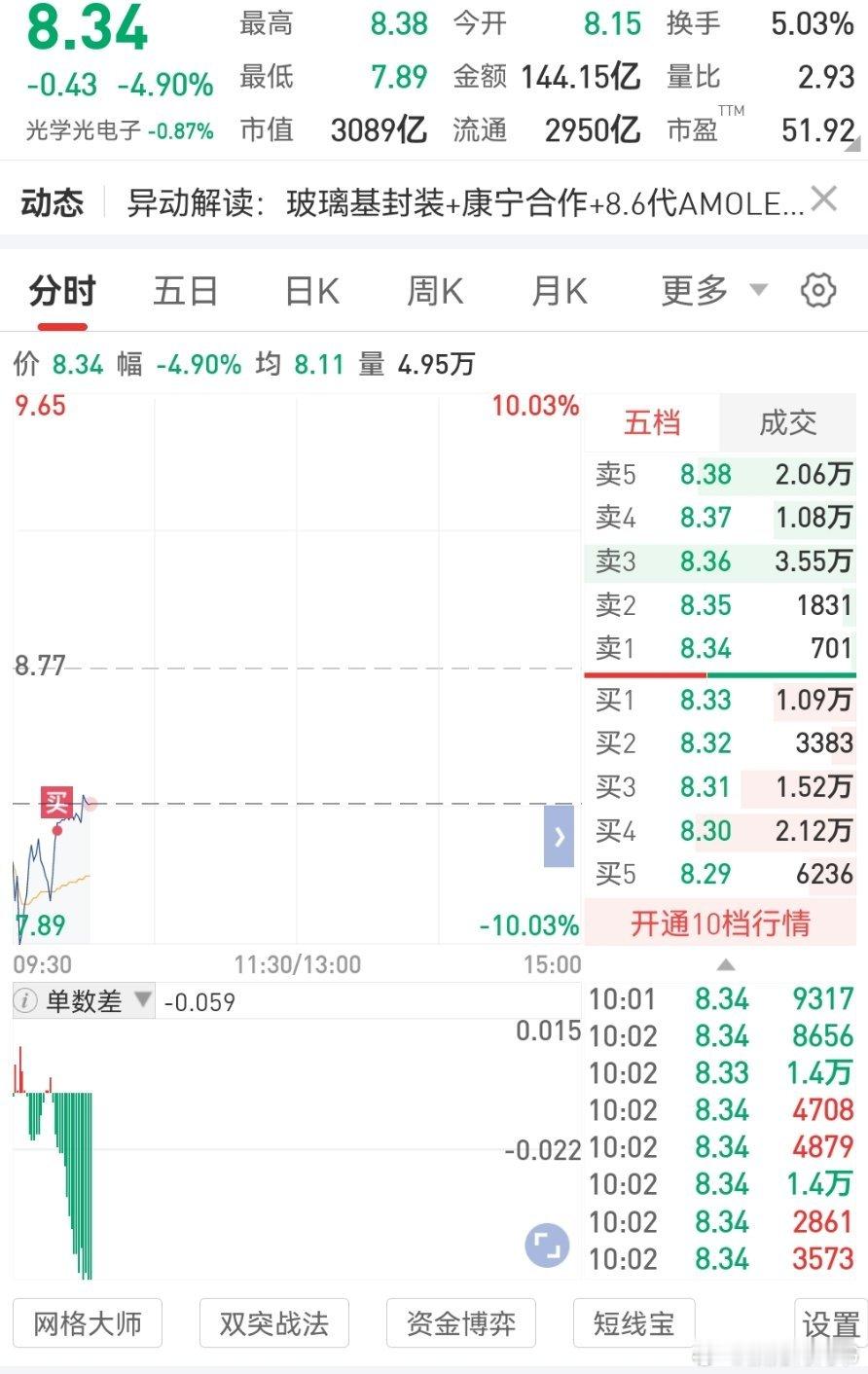 每次都有点对不起老登们的感觉，就涨的时候猛起涨，跌的时候，唉，跌的太少了！我很怕