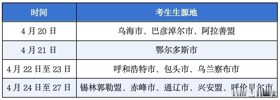 内蒙古2026年体育类各盟市考生考试时间