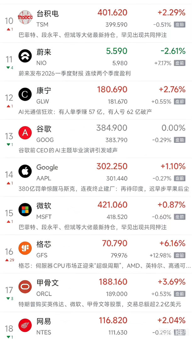 A股今天刚刚暴跌，晚上美股又来搞事情，明天A股又难了今天A股大跌是因为量化小作文