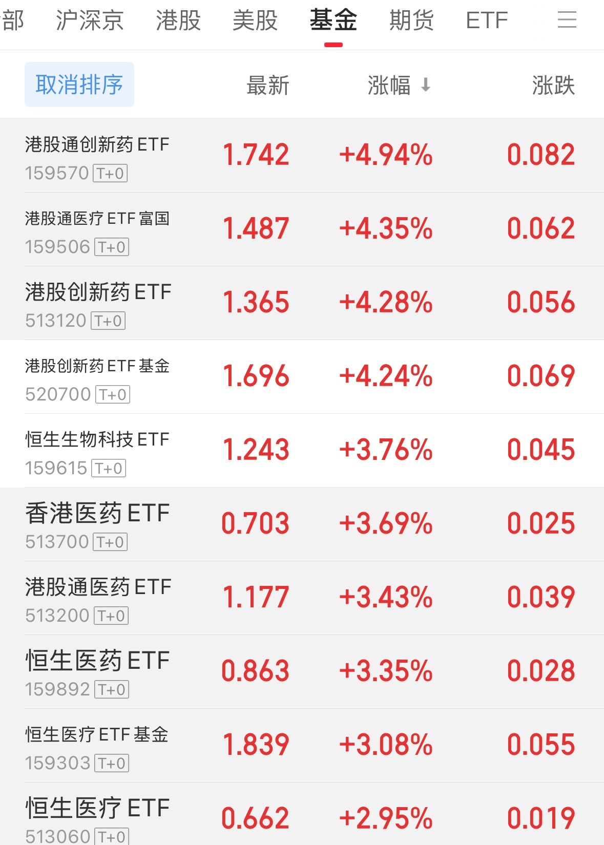 所有人跌到受不了的地步，就该涨了 ​​​