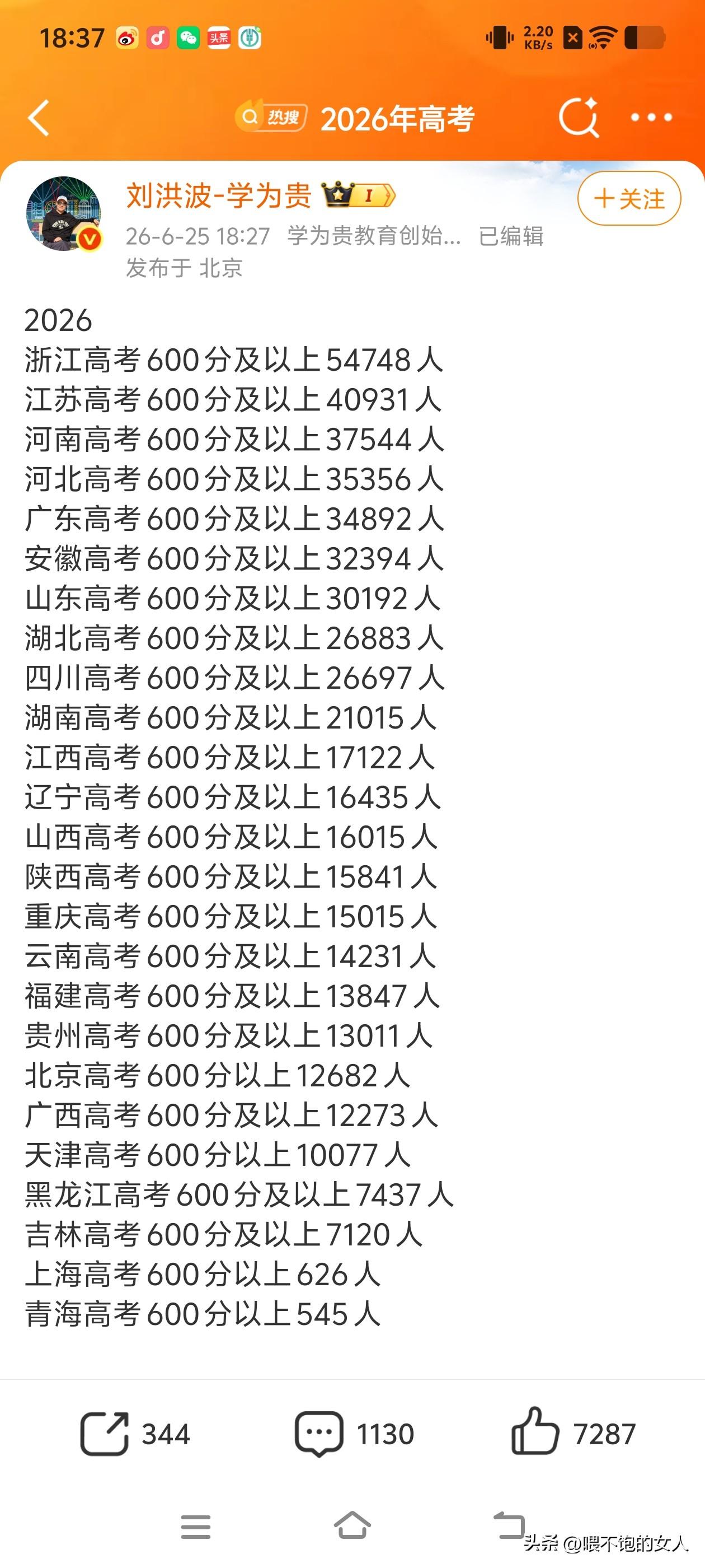 信不信由你！[笑哭]
我看了这个2026高考600分以上的人，我不太信，我不知道