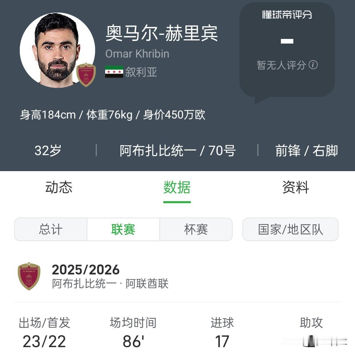 国足与叙利亚同组，将再次遭遇前亚洲足球先生赫里宾。
赫里宾今年32岁，身价依然高