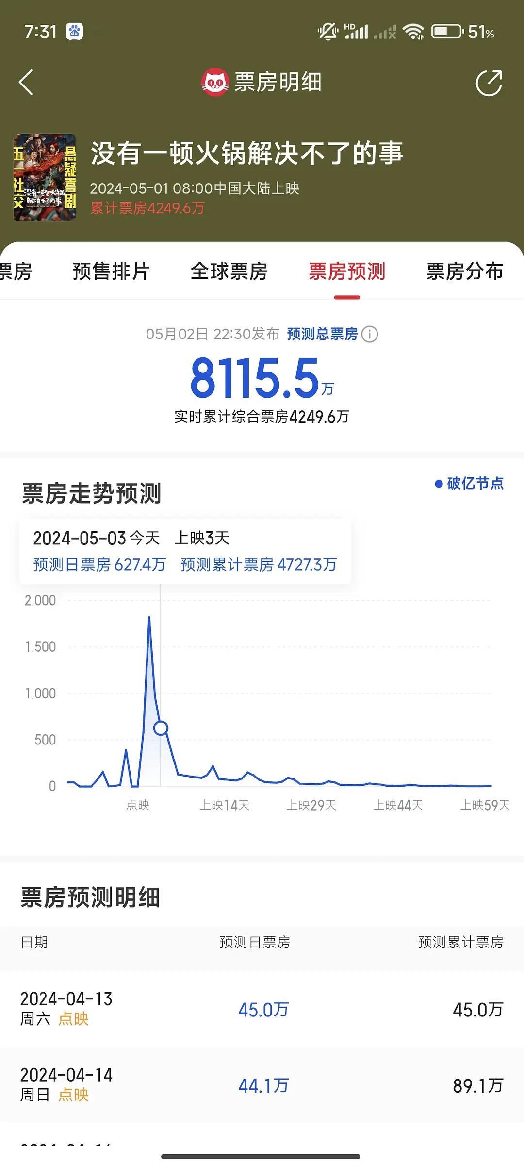 狐妖这下不仅是龚俊的救命稻草，也成杨幂的了 ​​​