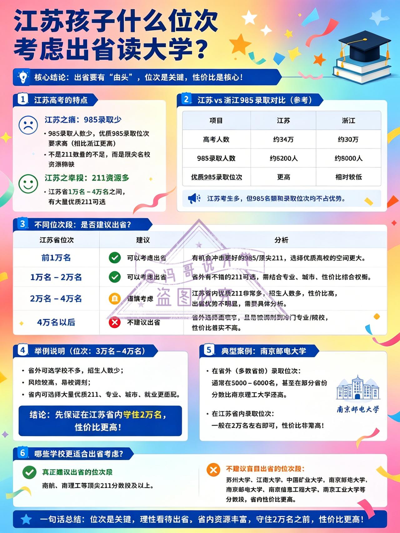 江苏的高考生及家长们，高考之战渐近尾声，志愿填报的战场已然开启🔔 若高考位次在