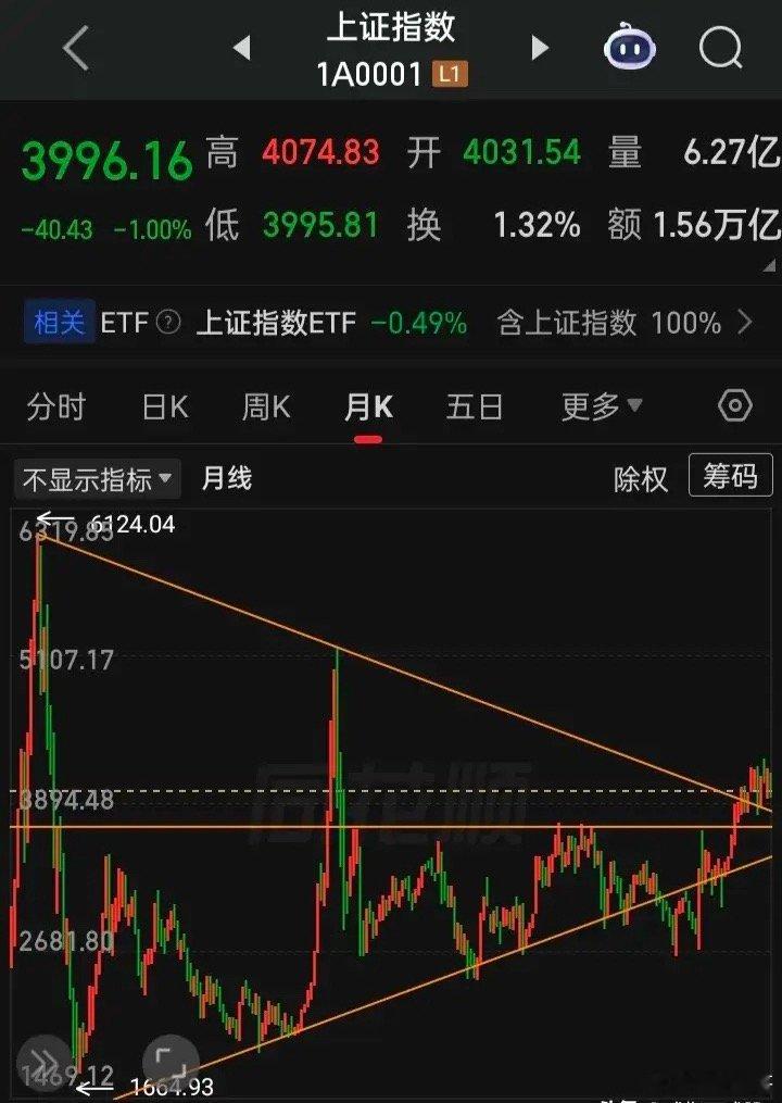 见外围市场集体的在走着至今持续近二十年大牛市，换谁不羡慕嫉妒恨？换谁不恨铁不成钢