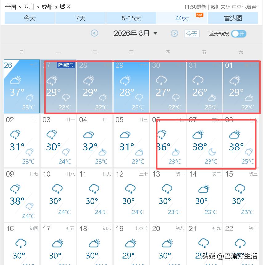 成都人注意了，明天会有断崖式大降温，气温骤降8℃，未来十天最高只有32℃，都不用