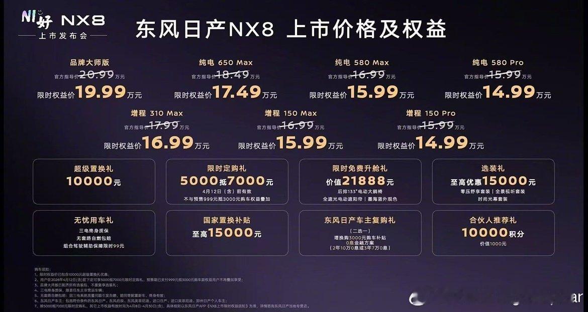 东风日产大大大五座NX8售14.99万起，这个价格跟我试驾时预想的差了1000元
